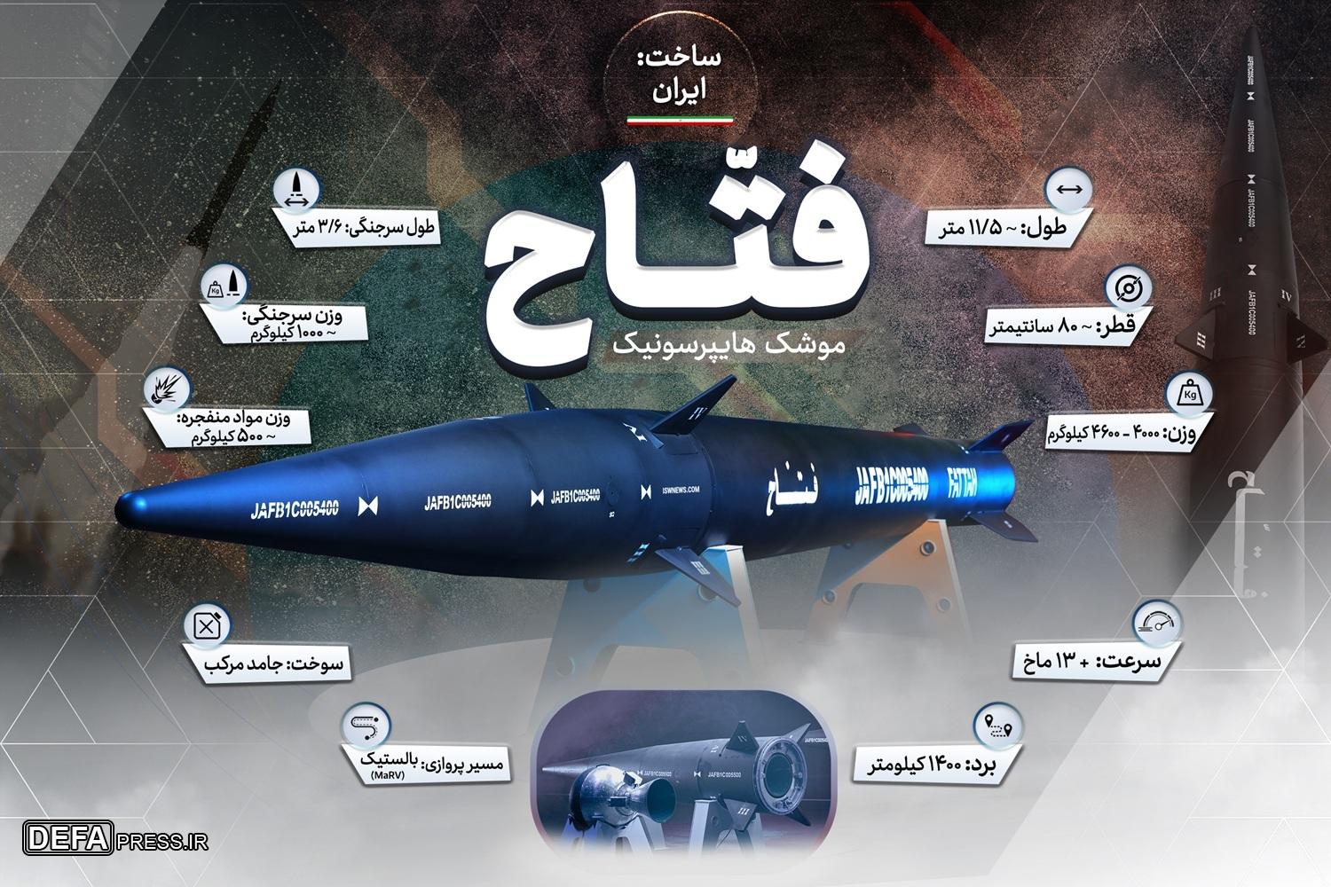 موشک هایپرسونیک «فتاح» یا «تایفون بلاک ۴»؛ کدامیک ویرانگرترند؟/ در حال تکمیل ...   