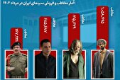 مرداد با ۳ میلیون مخاطب پررونق ماه سینمای ایران