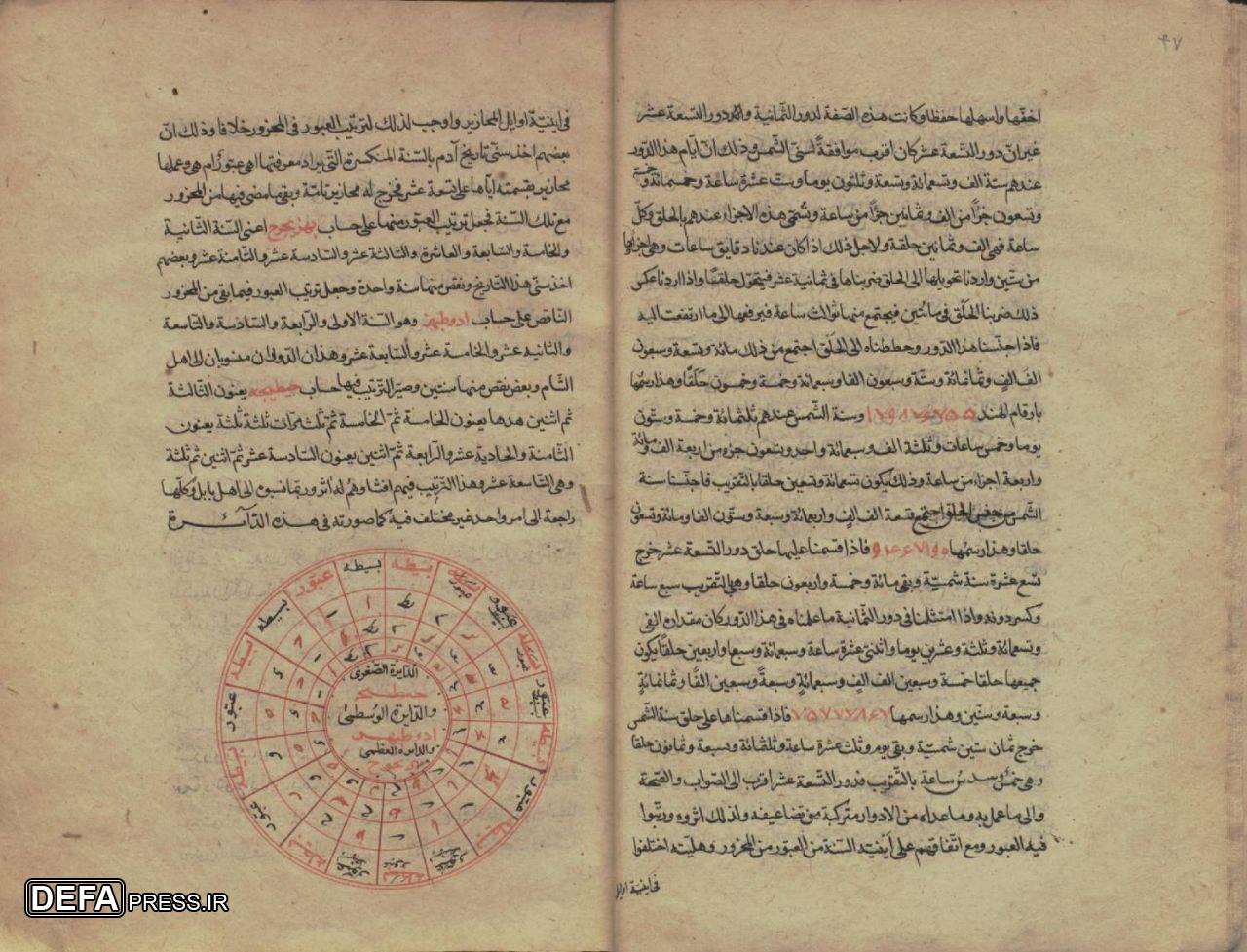 نسخه‌های خطی نفیس از آثار ابوریحان بیرونی در کتابخانه ملک