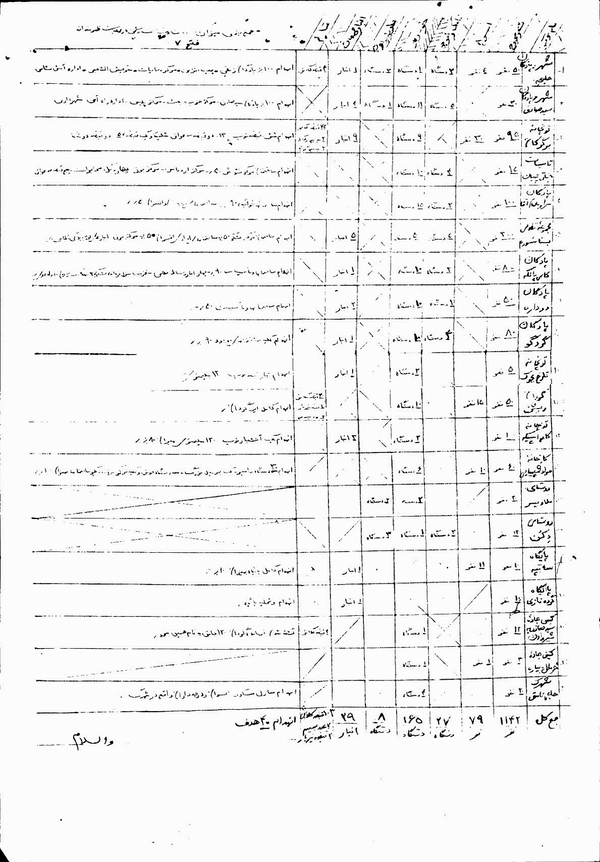 آمار‌هایی از عملیات‌های دفاع مقدس در سال ۱۳۶۶+ سند