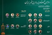 داوران «دومین جشنواره ادبی خیرِ ایران» معرفی شدند