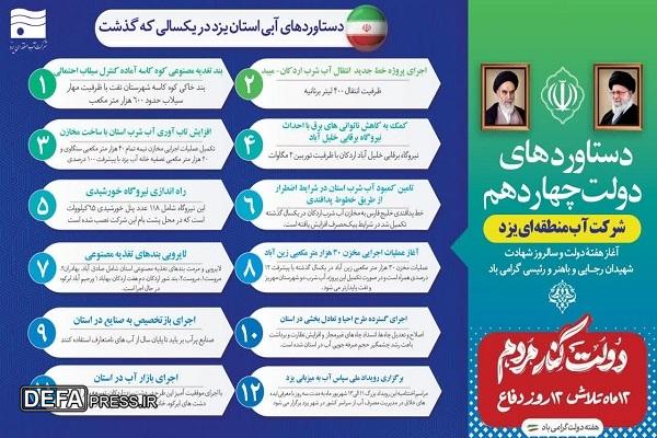 پایداری آبی؛ دستاورد بزرگ یزد در میدان مبارزه با بحران آب