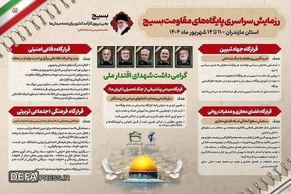 برگزاری رزمایش سراسری پایگاه‌های مقاومت بسیج در مازندران