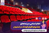 اعلام سینماهای میزبان جشنواره فیلم‌های کودکان و نوجوانان