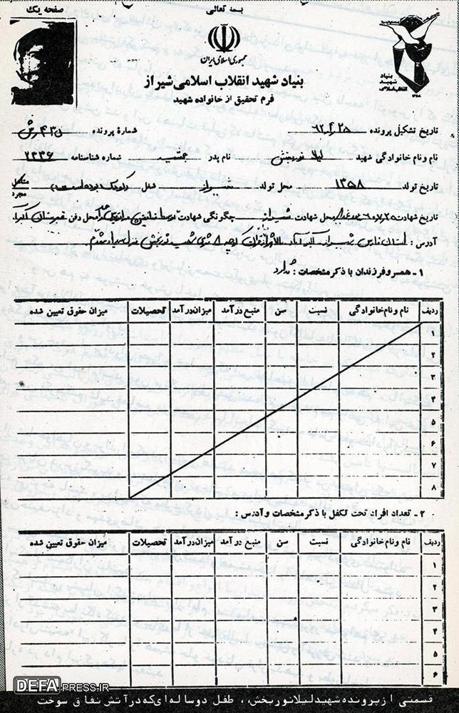 سند/ سه روایت از آتش زدن دختر بچه ۲ ساله در شیراز سند/ سه روایت از آتش زدن دختر بچه ۲ ساله در شیراز