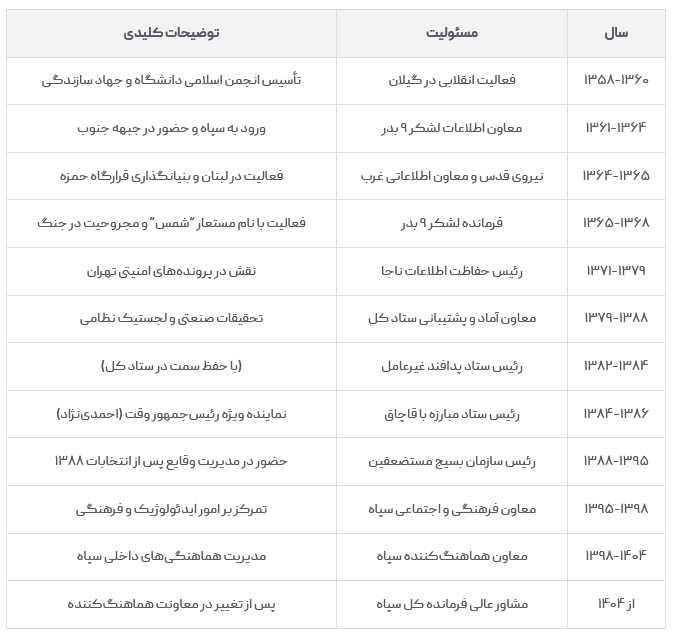 عکس کمتر دیده شده از سردار نقدی در دفاع مقدس