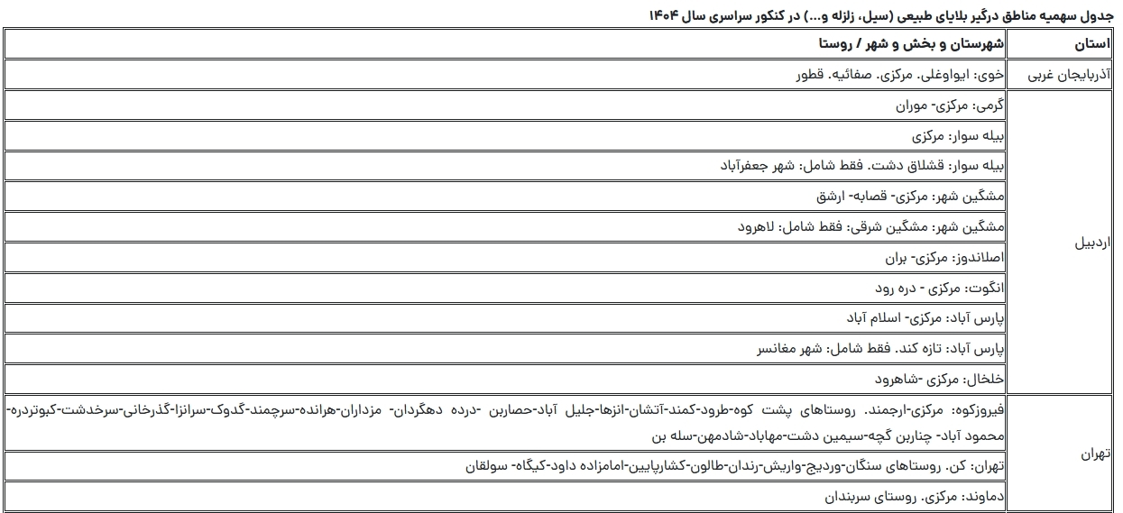 کدام اقشار و افراد سهمیه کنکور دارند؟! کدام اقشار و افراد سهمیه کنکور دارند؟!