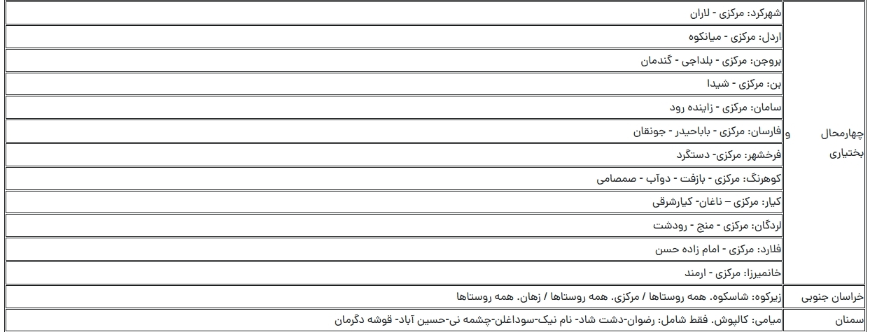 کدام اقشار و افراد سهمیه کنکور دارند؟! کدام اقشار و افراد سهمیه کنکور دارند؟!