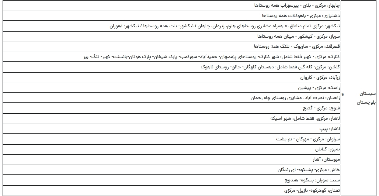 کدام اقشار و افراد سهمیه کنکور دارند؟! کدام اقشار و افراد سهمیه کنکور دارند؟!