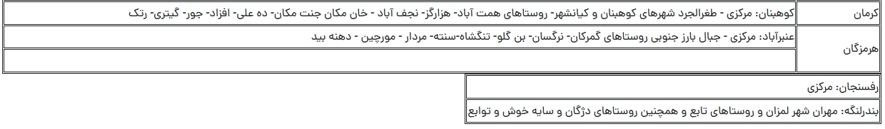 کدام اقشار و افراد سهمیه کنکور دارند؟! کدام اقشار و افراد سهمیه کنکور دارند؟!