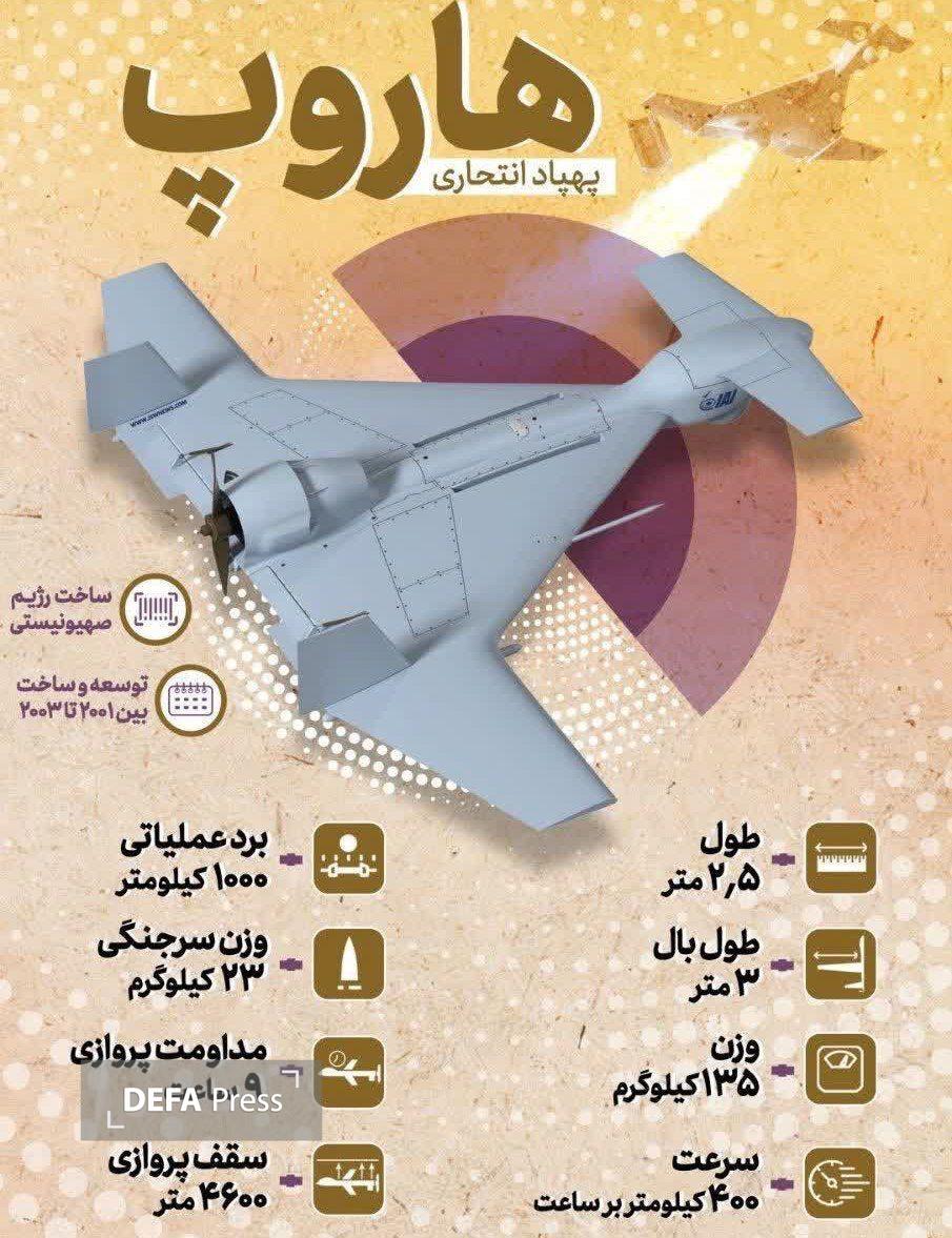 پهپاد انتحاری «هاروپ» را بهتر بشناسیم پهپاد انتحاری «هاروپ» را بهتر بشناسیم