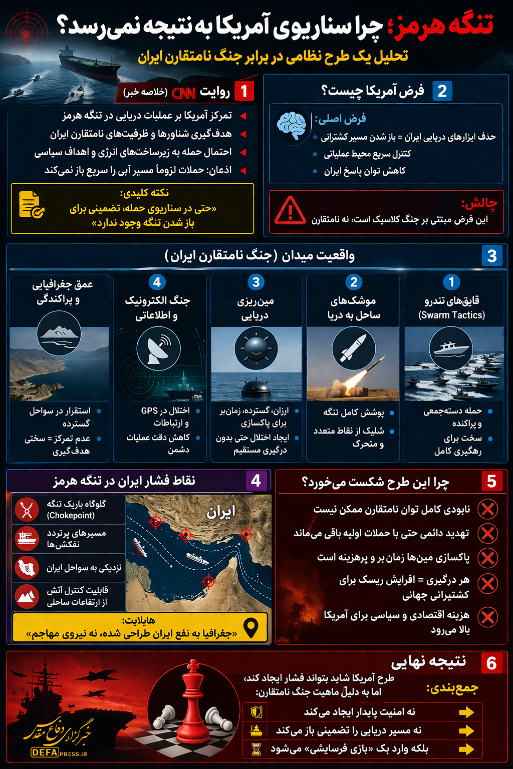 تنگه هرمز در سایه فشار و بازدارندگی
