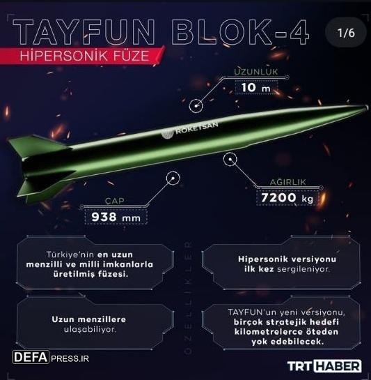 Иранская ракета «Фаттах» или турецкая «Тайфун Блок»; какая из них эффективнее?