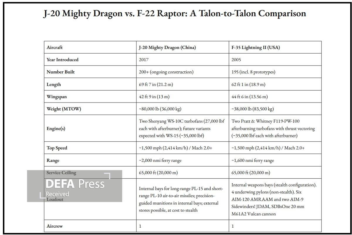 Истребитель «J‑20» — козырь Китая в противостоянии с боевыми самолётами США
