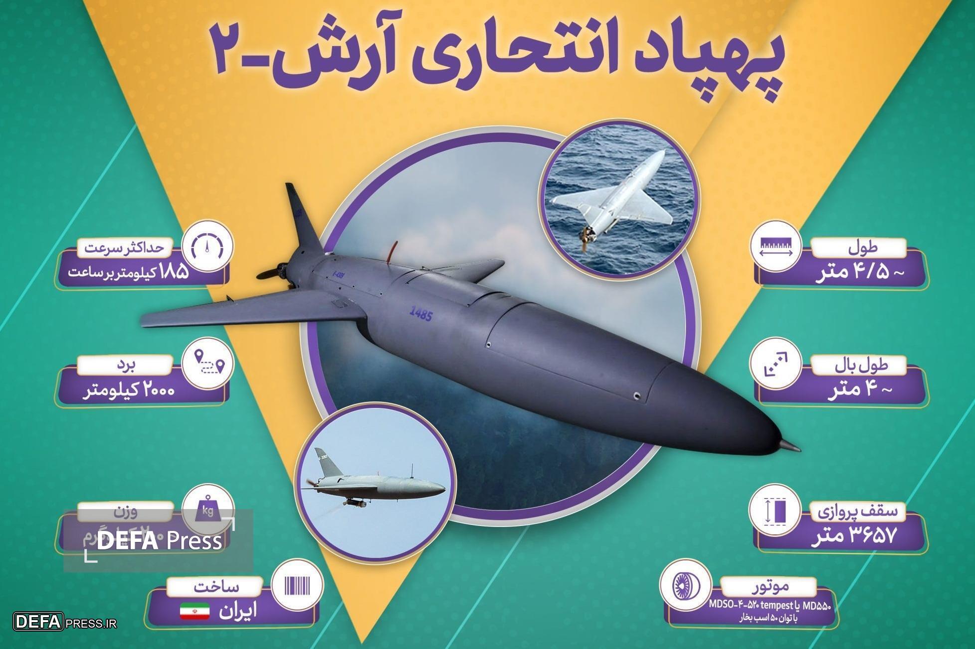 Демонстрация военной мощи Ирана в третьей навязанной войне: от уничтожения 170 вражеских летательных аппаратов до десятикратного роста производства ударных беспилотников