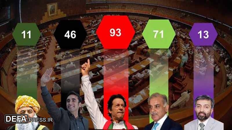پاکستان میں انتخابی نتائج سے متعلق سروے رپورٹ