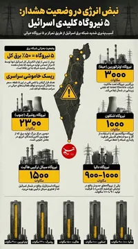 پاسخ کوبنده ایران به حمله دشمن علیه تأسیسات انرژی پارس جنوبی