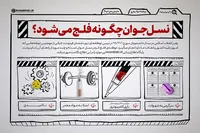 اطلاع‌نگاشت/ نسل جوان چگونه فلج می‌شود؟