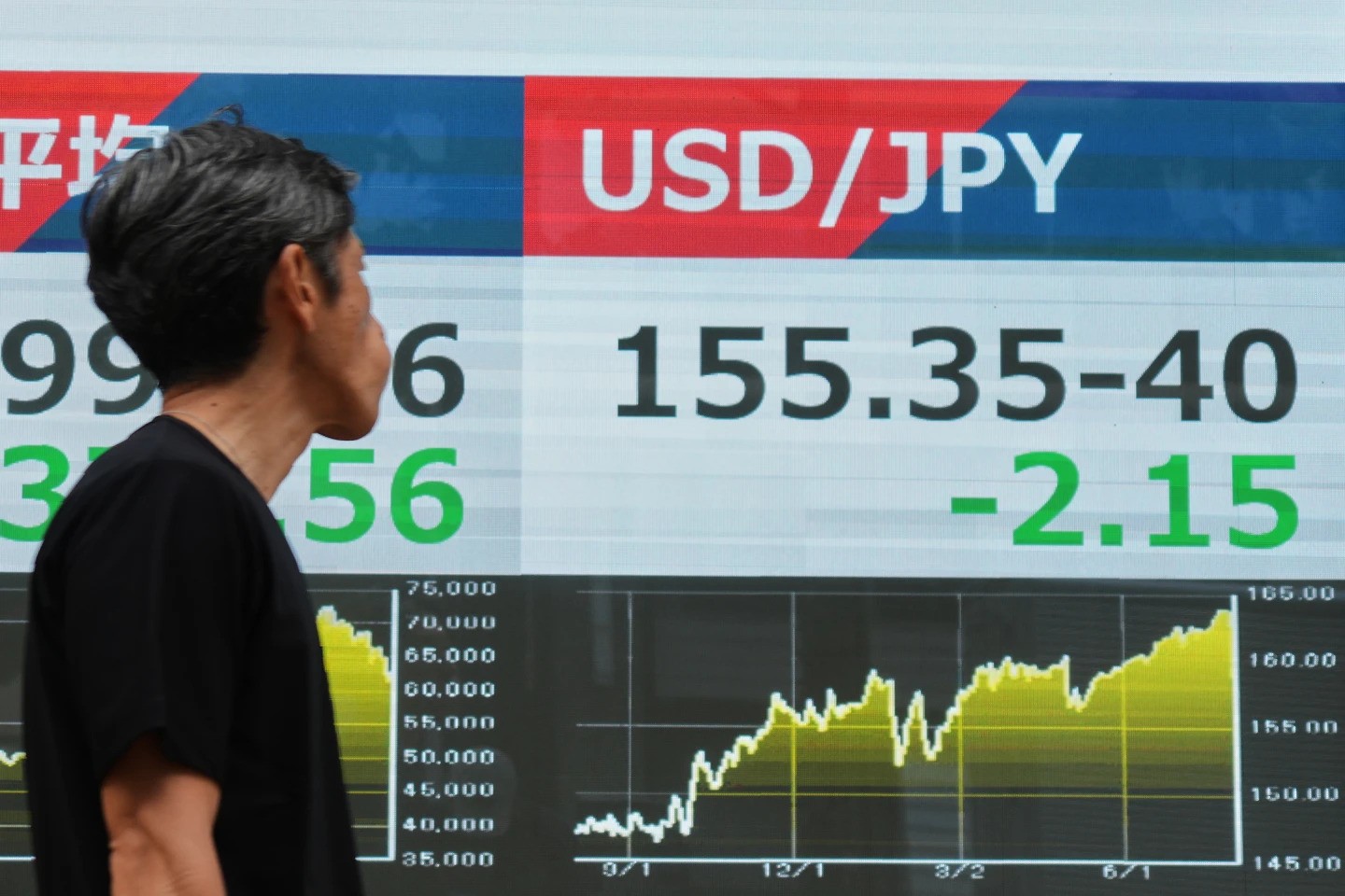 White House CPR on Yen