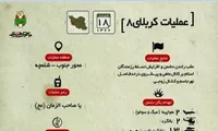 اینفوگرافیک/ «عملیات کربلای ۸»