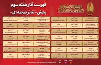 جدول آثار هفته سوم بخش «تئاتر صحنه‌ای» جشنواره بین‌المللی تئاتر مقاومت منتشر شد
