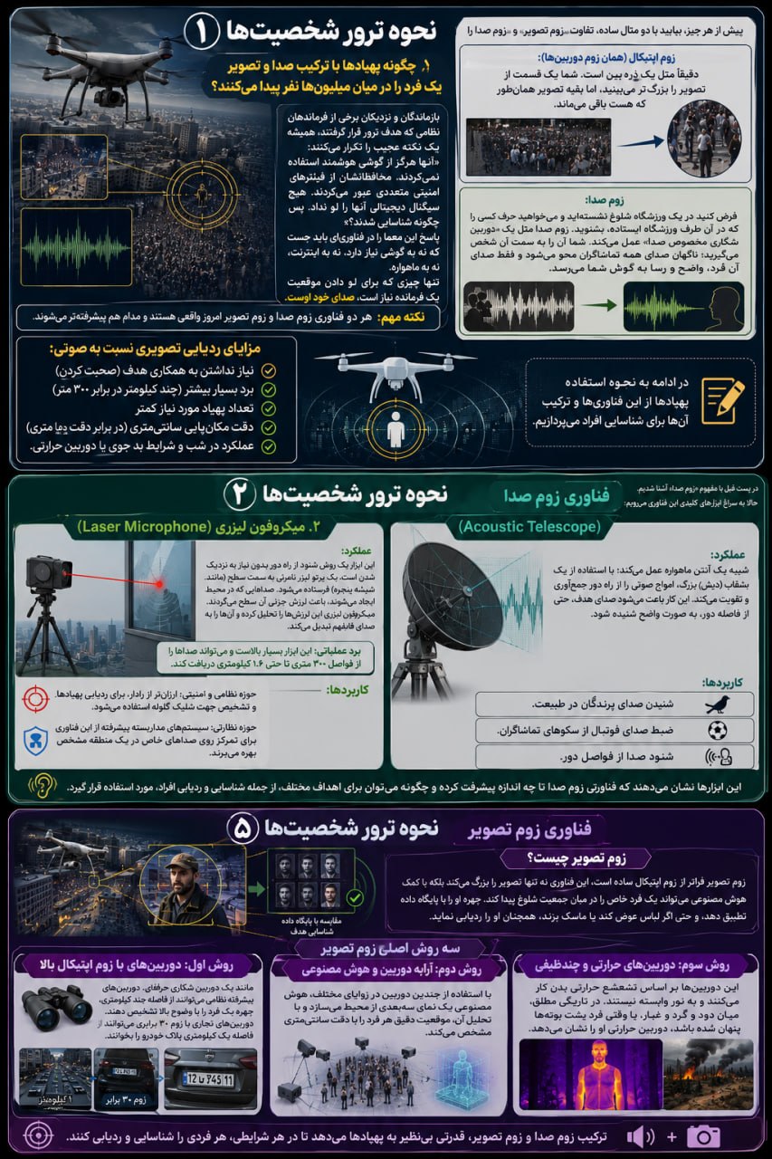 فناوریهای پیشرفته دنیا در خدمت ترور فناوریهای پیشرفته دنیا در خدمت ترور