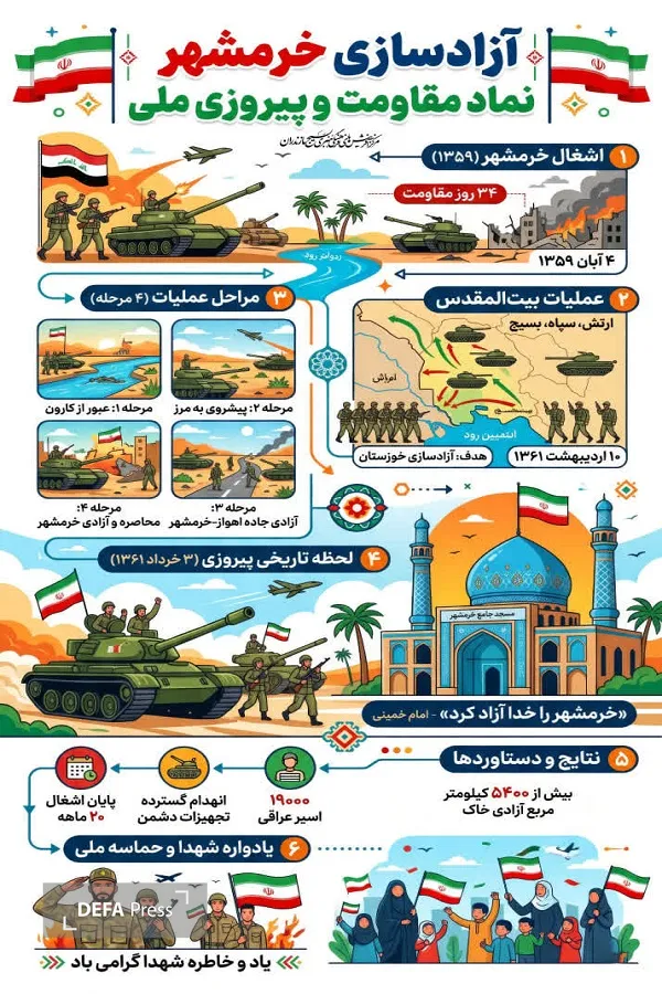 اینفوگرافیک/ آزادسازی خرمشهر نماد مقاومت و پیروزی ملی