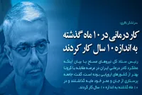 فوتوتیتر/ کادر درمانی در ۱۰ ماه گذشته به اندازه ۱۰ سال کار کردند