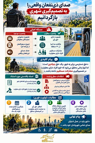 شهرداری