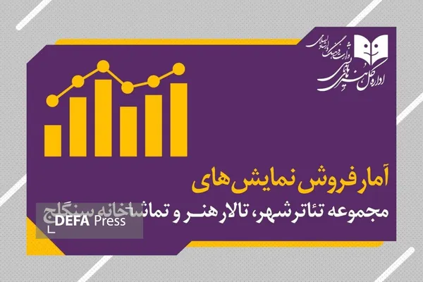 نمایش