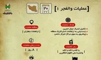 اینفوگرافیک/ «عملیات والفجر ۱»