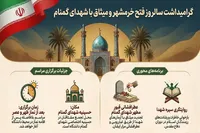 ویژه‌برنامه «عطر افشانی قبور شهدای گمنام» در دانشگاه شهید باهنر کرمان برگزار می‌شود