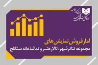 «خطرنج» پرفروش‌ترین نمایش شد