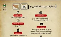 اینفوگرافیک/ «عملیات بیت المقدس ۴»