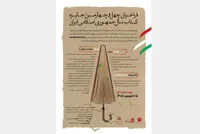 چهل و چهارمین جایزه کتاب سال جمهوری اسلامی ایران فراخوان داد