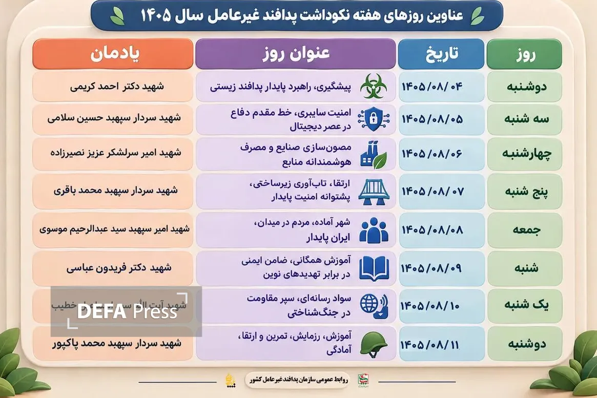 پدافند غیرعامل