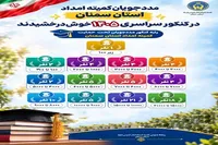 درخشش ۸۵ دانش‌آموز تحت حمایت کمیته امداد سمنان در کنکور ۱۴۰۵