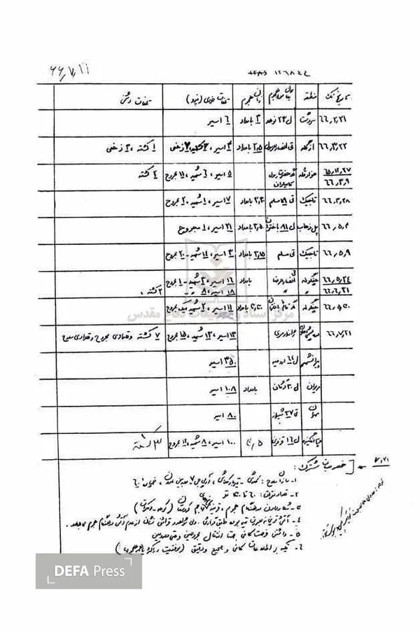 صیاف زاده