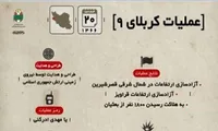 اینفوگرافیک/ «عملیات کربلای ۹»