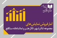 بیش از ٧ هزار نفر از ۶ نمایش روی صحنه دیدن کردند