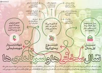 طرح/ سال سختی‌ها و سربلندی‌ها