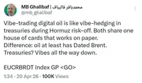 هشدار قالیباف به فعالان جهانی بازار نفت همزمان با بازشدن بازار‌ها