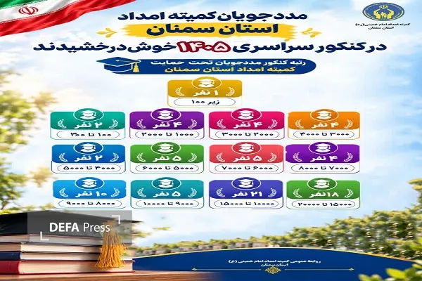 سی سی