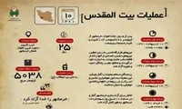 اینفوگرافیک/ سالروز عملیات «بیت المقدس»