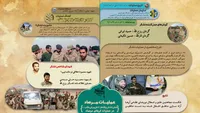 اینفوگرافی/ نقش آفرینی لشکر ۱۷ قم در عملیات مرصاد